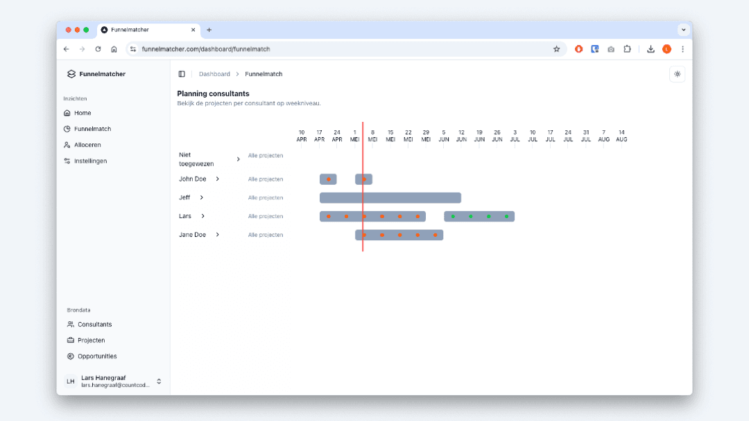 Stap 3: Spot kansen voor verbetering in je planning